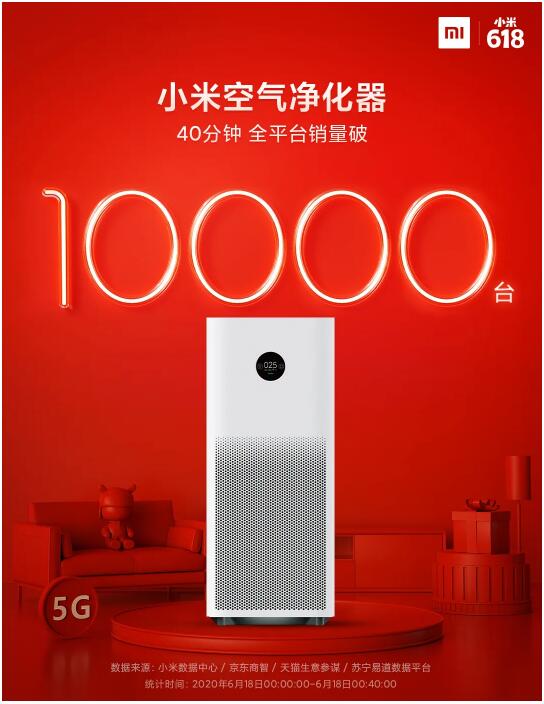 大满贯！米家空气净化器618成绩单新鲜出炉