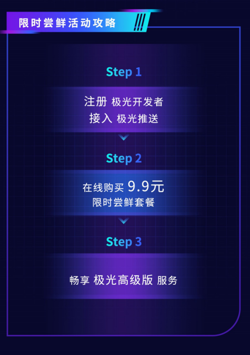 「只要9.9元」即刻享受极光推送“超级”特权！