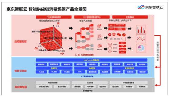 强势布局智慧零售 领跑消费线下渠道