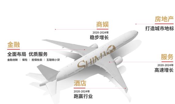 世茂集团“大飞机战略”新航线 规划更多航道发展