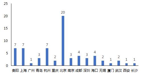 【区块链政策】链政策观察: 解读区块链“北京方案”