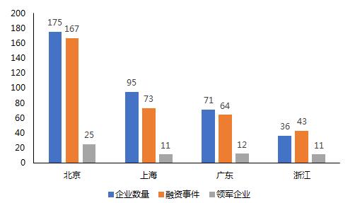 【区块链政策】链政策观察: 解读区块链“北京方案”