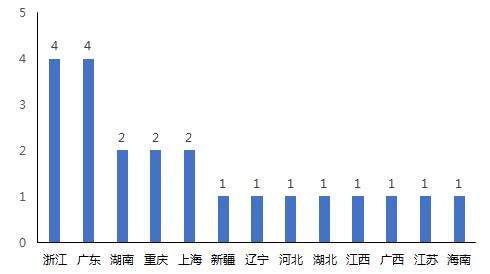 【区块链政策】链政策观察: 解读区块链“北京方案”