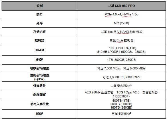 三星PCIe4.0 SSD 980 PRO震撼发布，让您轻松应对游戏和高端PC应用(图2)