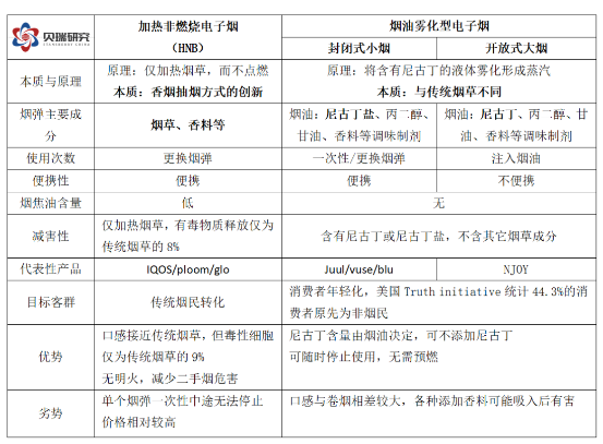 “电子烟赛道12家公司详解，三年十倍能否再次上演？” |贝瑞研究