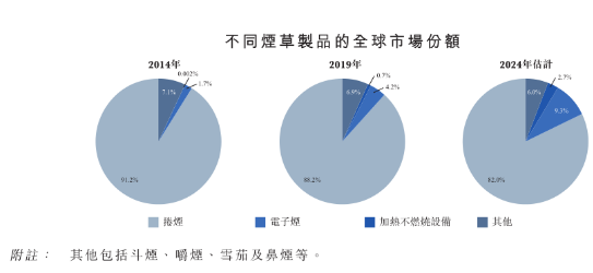 “电子烟赛道12家公司详解，三年十倍能否再次上演？” |贝瑞研究