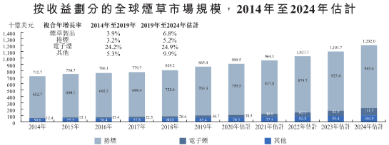 “电子烟赛道12家公司详解，三年十倍能否再次上演？” |贝瑞研究