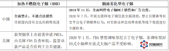 “电子烟赛道12家公司详解，三年十倍能否再次上演？” |贝瑞研究