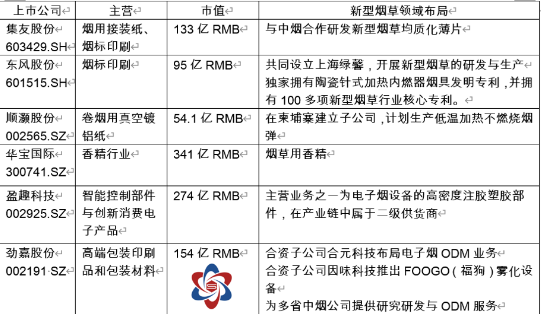 “电子烟赛道12家公司详解，三年十倍能否再次上演？” |贝瑞研究