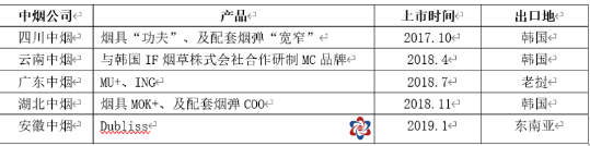 “电子烟赛道12家公司详解，三年十倍能否再次上演？” |贝瑞研究