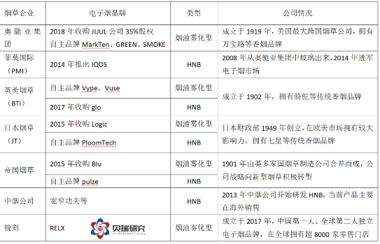 “电子烟赛道12家公司详解，三年十倍能否再次上演？” |贝瑞研究