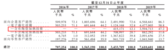 “电子烟赛道12家公司详解，三年十倍能否再次上演？” |贝瑞研究