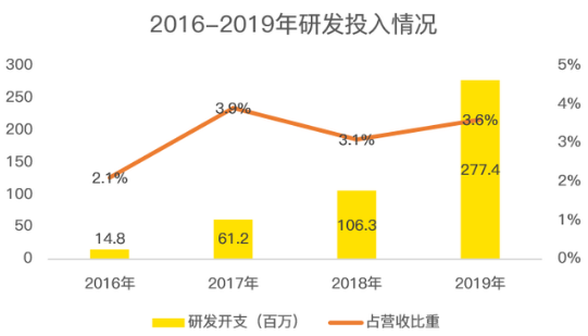 “电子烟赛道12家公司详解，三年十倍能否再次上演？” |贝瑞研究