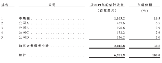 “电子烟赛道12家公司详解，三年十倍能否再次上演？” |贝瑞研究