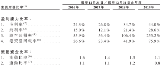 “电子烟赛道12家公司详解，三年十倍能否再次上演？” |贝瑞研究