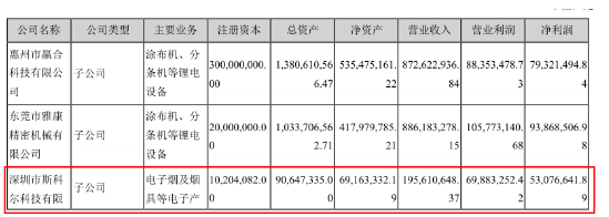 “电子烟赛道12家公司详解，三年十倍能否再次上演？” |贝瑞研究