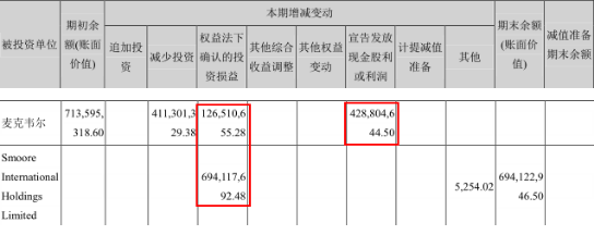 “电子烟赛道12家公司详解，三年十倍能否再次上演？” |贝瑞研究