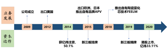 “电子烟赛道12家公司详解，三年十倍能否再次上演？” |贝瑞研究